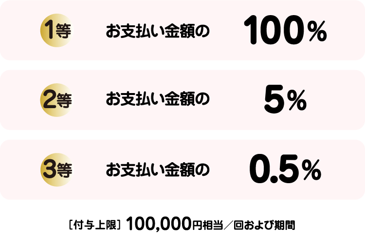 PayPayキャンペーン