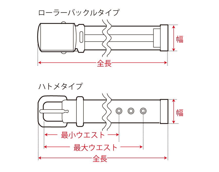 ベルト